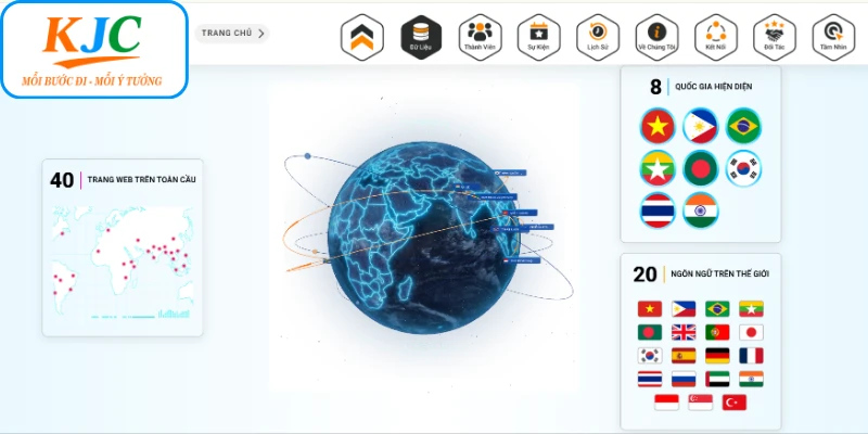 Ưu điểm tạo nên đẳng cấp của hệ sinh thái KJC